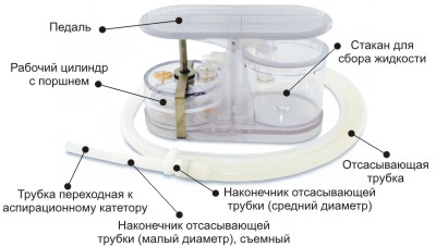 Аспиратор портативный с механическим приводом МЕДПЛАНТ АПМ-МП-1_69dbf44e2aff0.jpeg Аспиратор портативный с механическим приводом МЕДПЛАНТ АПМ-МП-1 — изображение 3